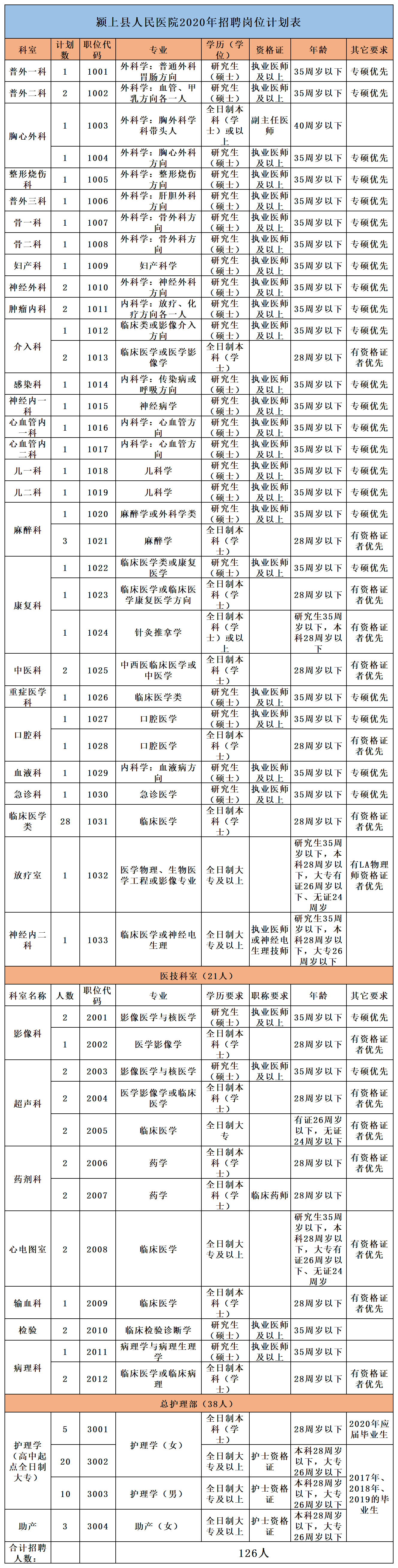 2020年招聘岗位表改后  (2).png