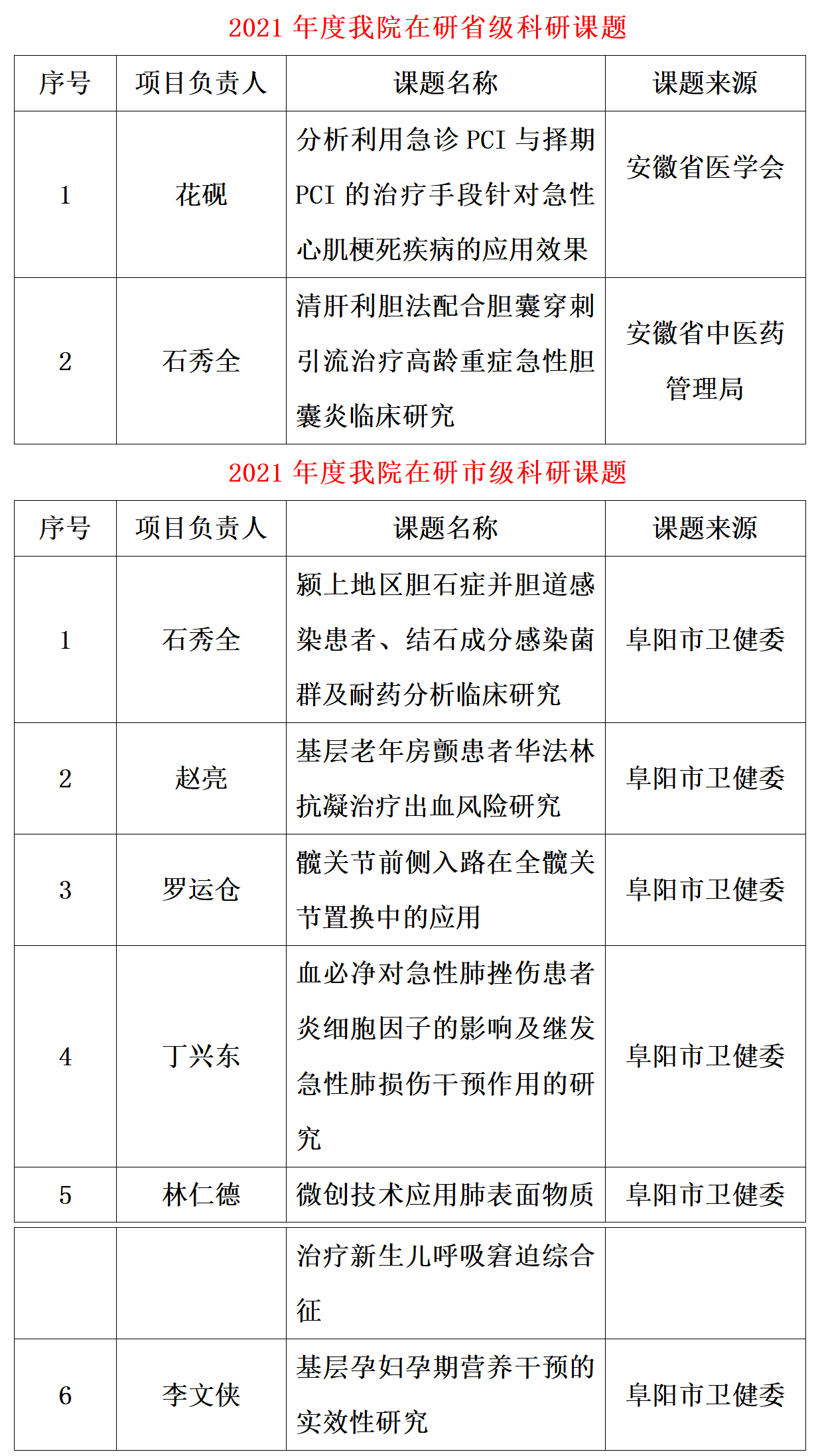 我院省、市级科研课题中期检查汇报会顺利举办_01.png