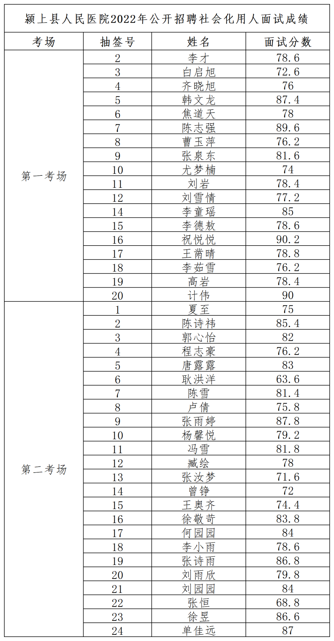 面试成绩公示名单.png