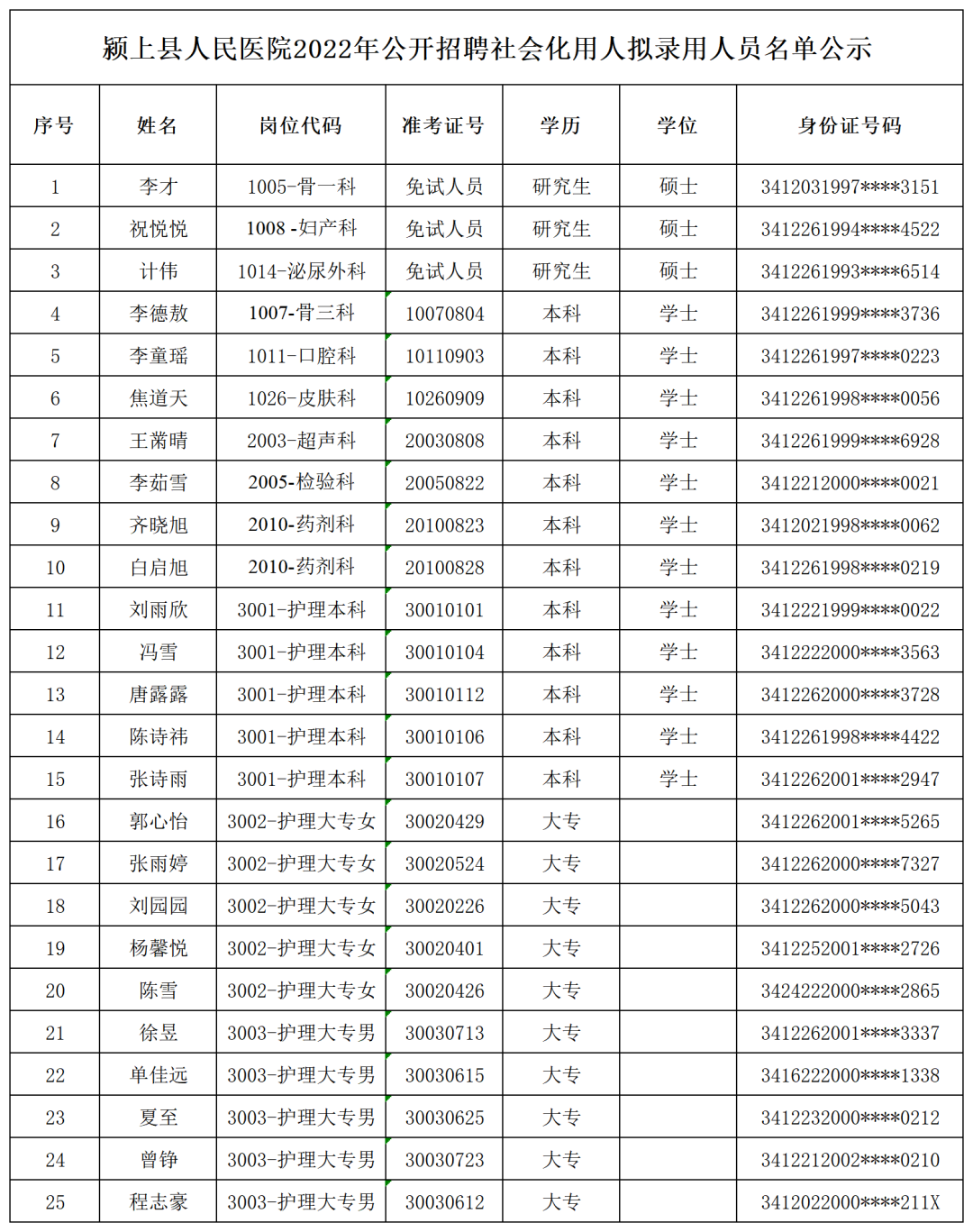 拟录用人员名单(1)_A1G27.png